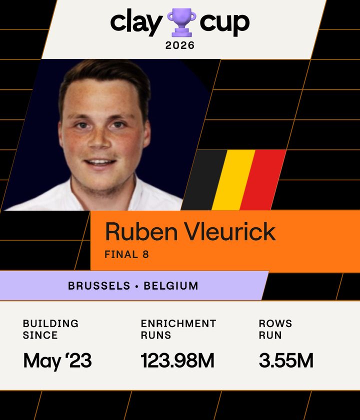 Clay Cup 2026 card: Final 8, building on Clay since May 2023, 123.98 million enrichment runs, 3.55 million rows run.